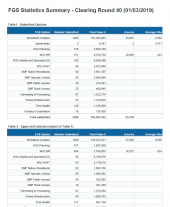 Forestry Grant Scheme Statistics March 2019